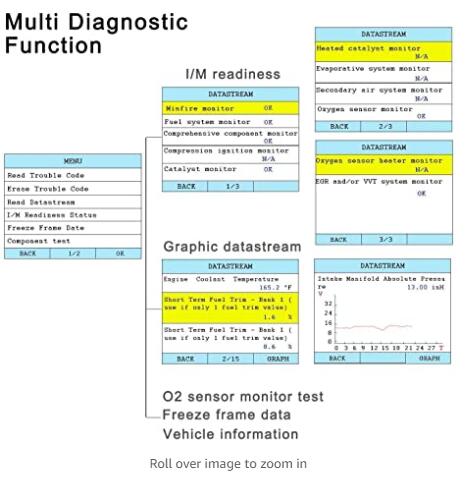 OS601 OBDII EOBD diagnostic tool